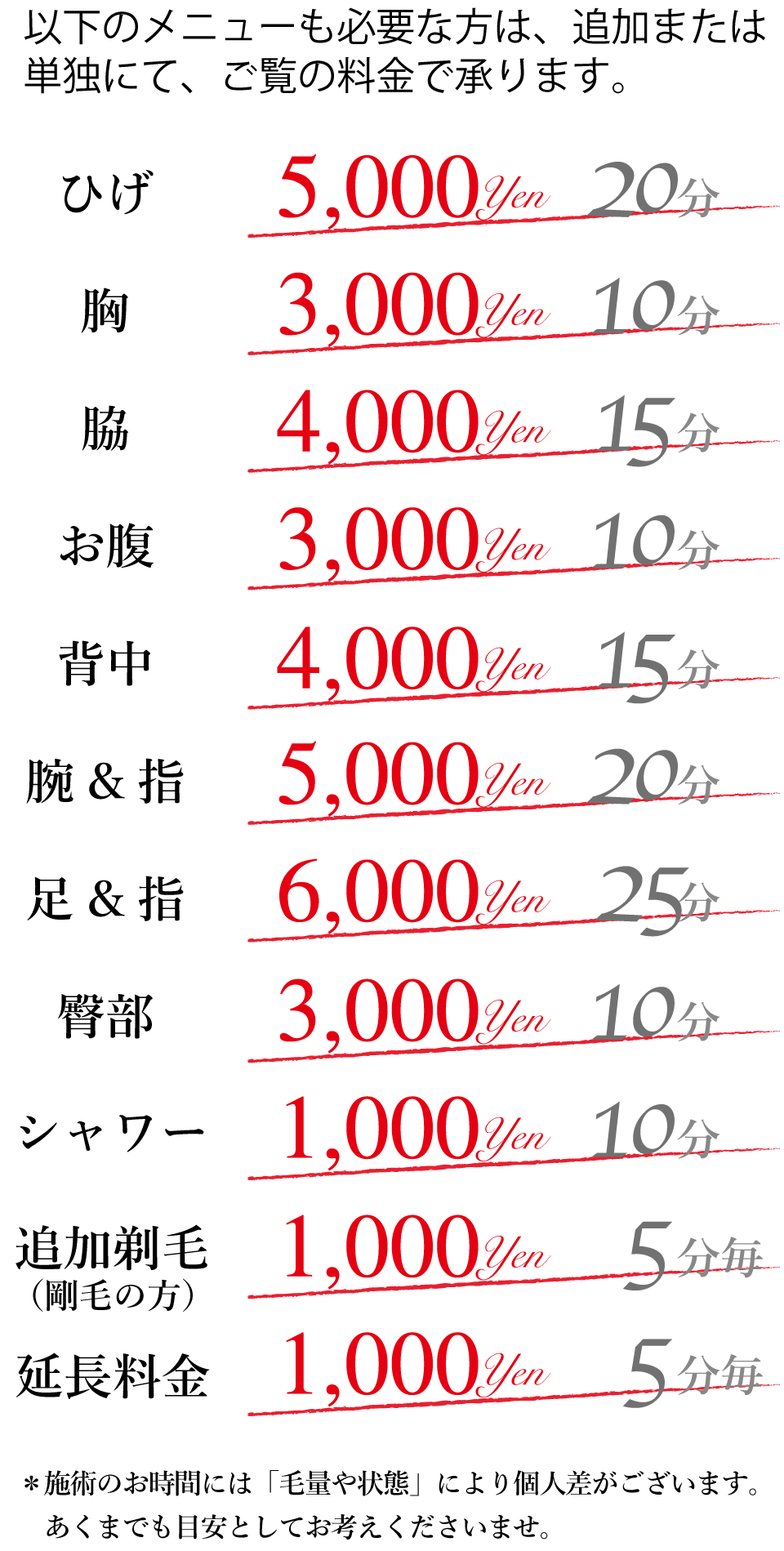 メンズ脱毛料金表